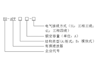 EX-APF ϵԴV