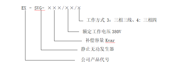 EX-SVGoֹol(f)